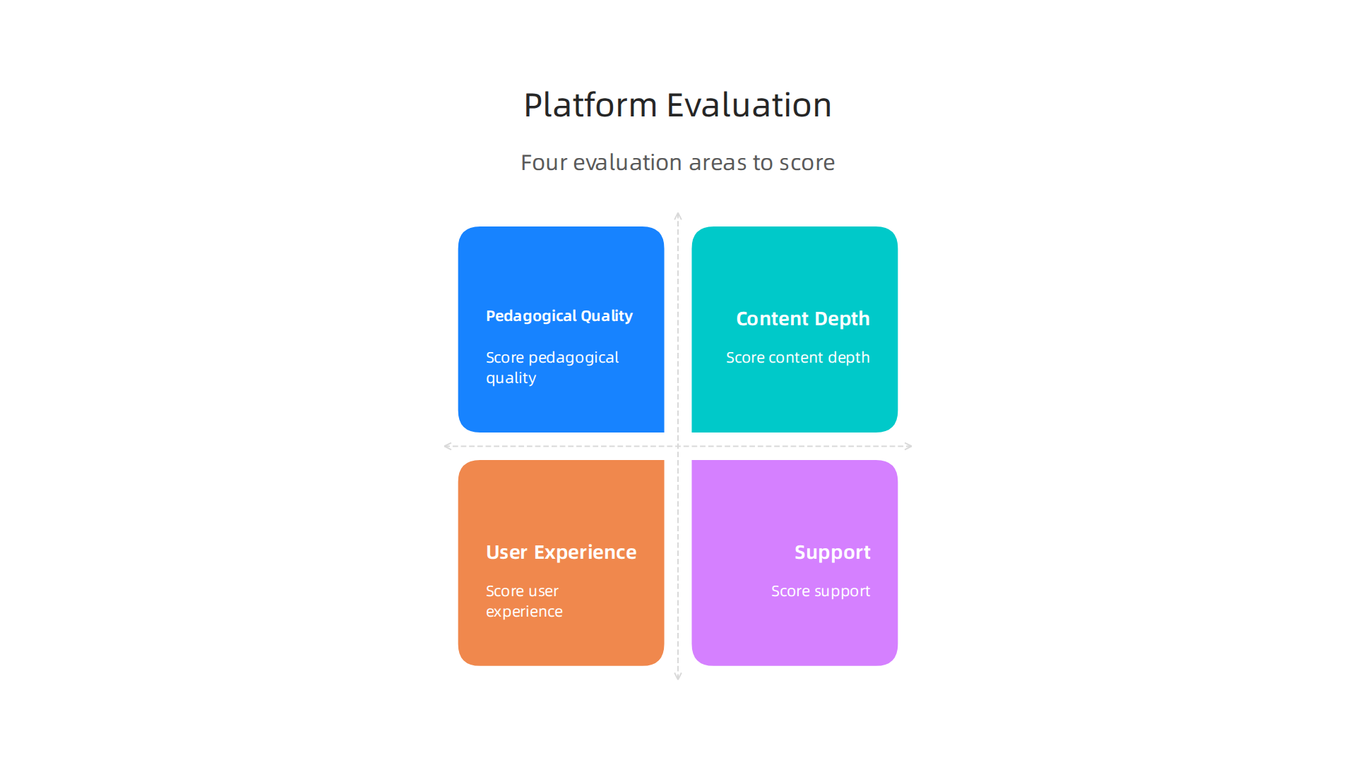 Use a practical framework to evaluate online learning platforms based on pedagogical quality, content depth, user experience, and support.