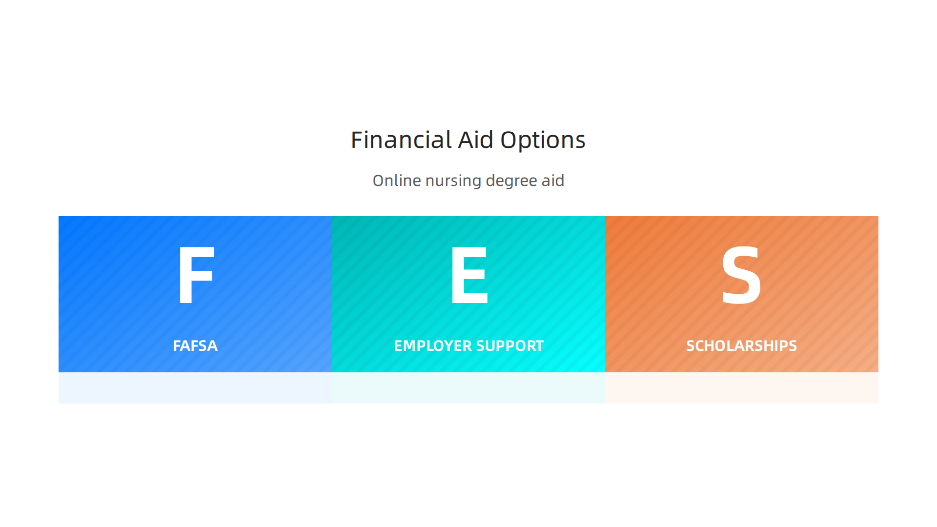 Explore various financial aid options, including FAFSA, employer reimbursement, and nursing-specific scholarships, to fund an online nursing degree.