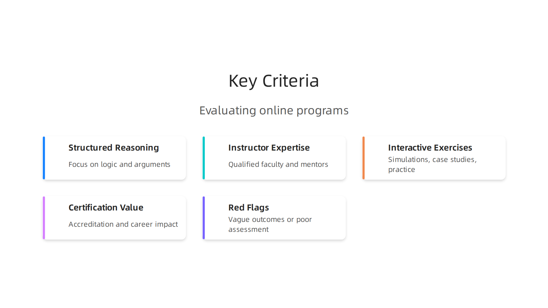 An infographic outlining essential criteria for evaluating online critical thinking programs, from structured reasoning focus to certification value.