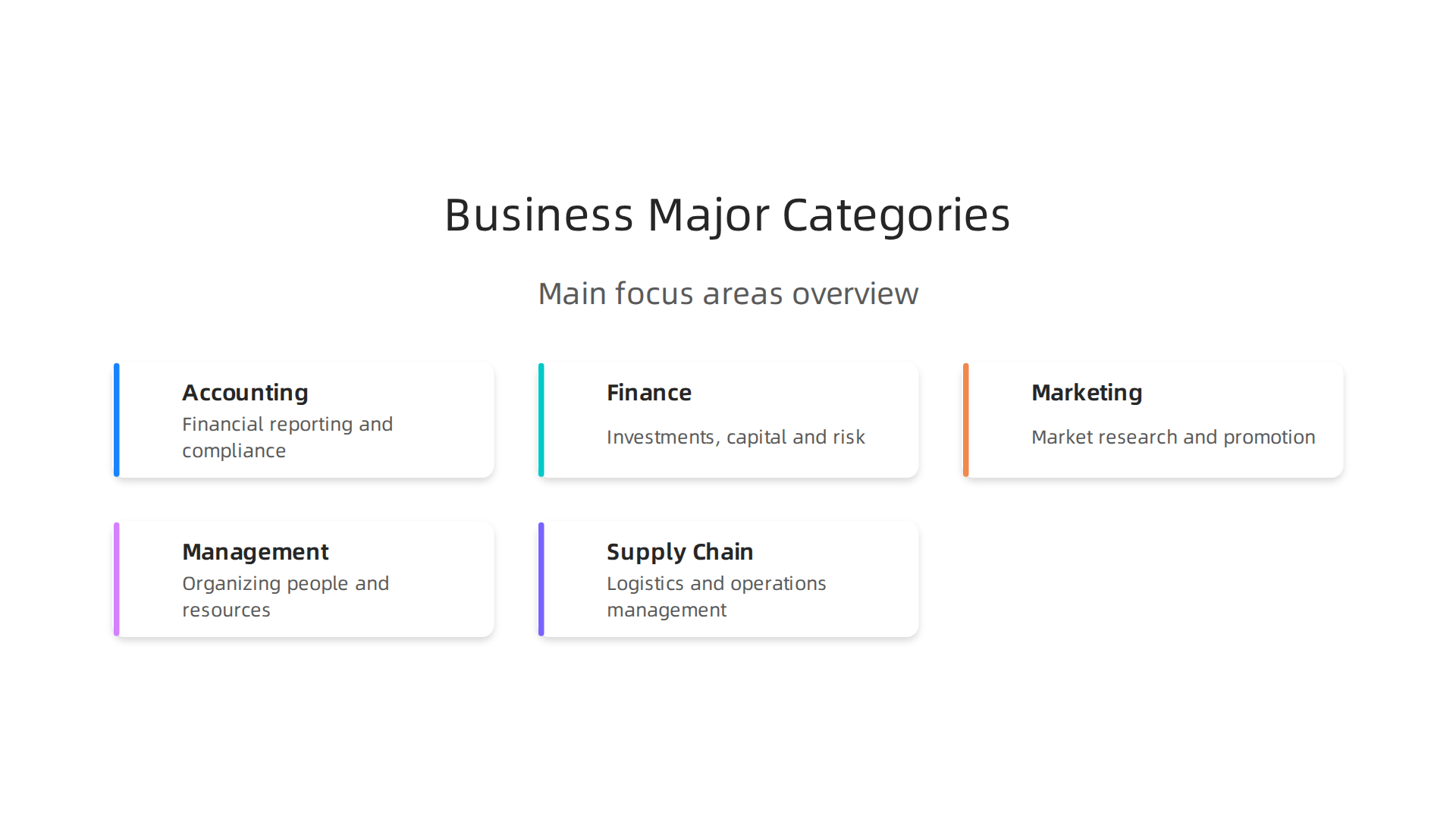An infographic illustrating the main categories of business majors like accounting, finance, marketing, management, and supply chain management, highlighting their focus areas.