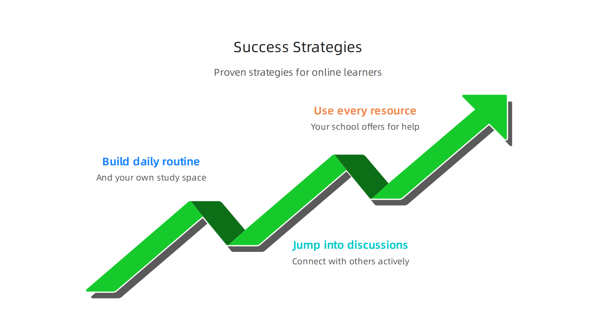 Implement these three proven strategies to maximize your success and engagement in online learning environments.