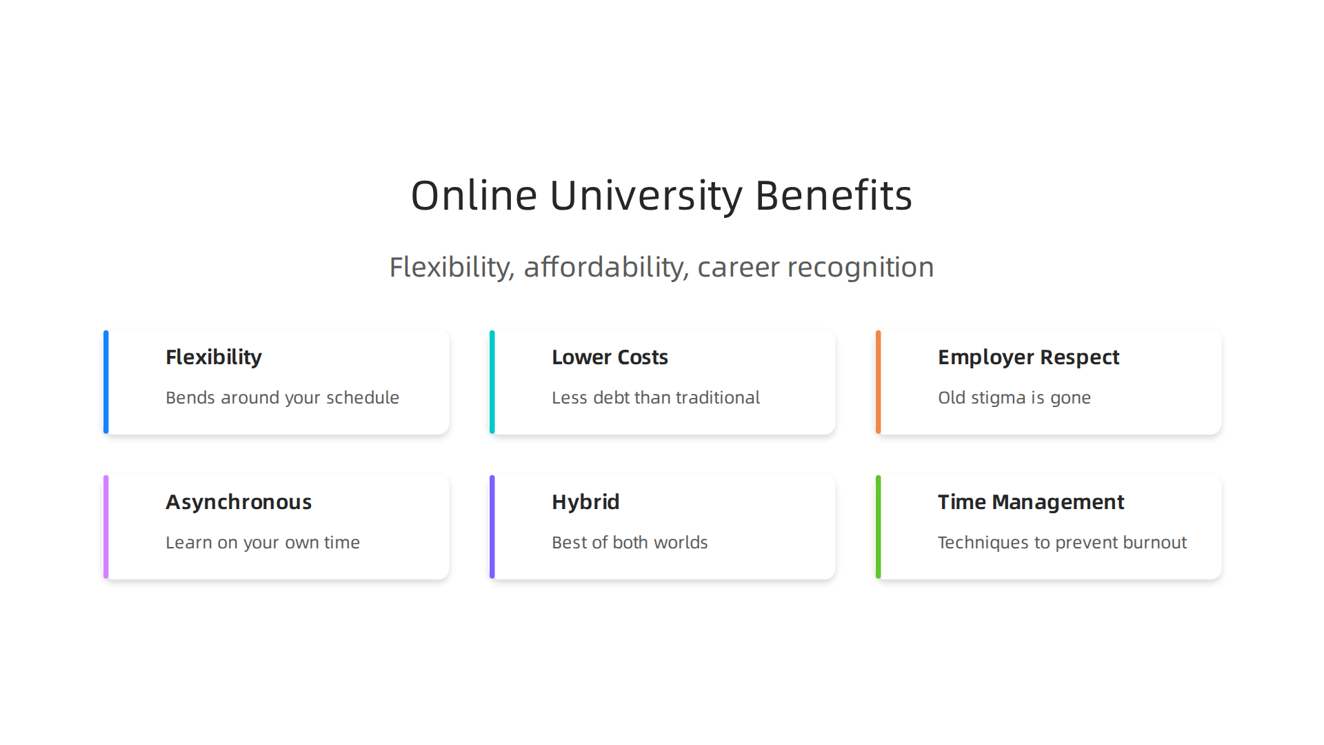 Key advantages that make online universities a strategic choice for working adults, offering a blend of flexibility, affordability, and career recognition.