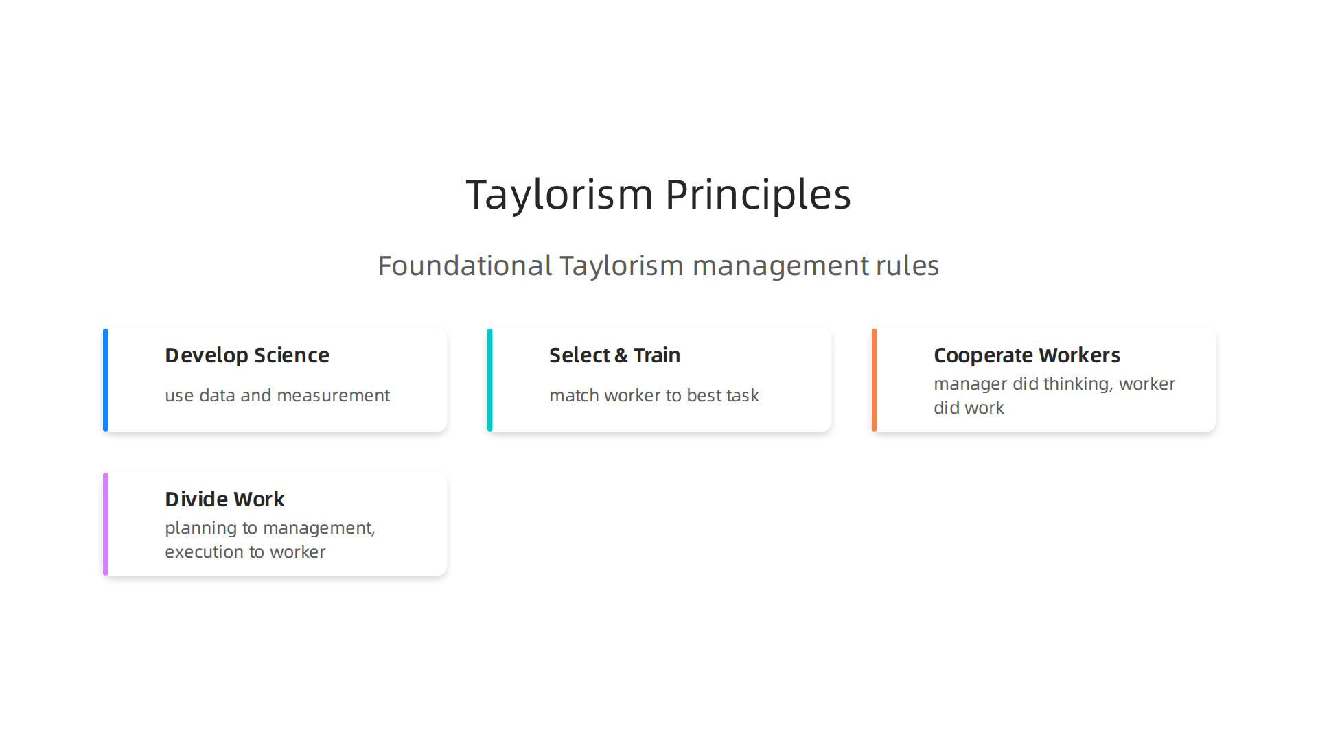 The foundational principles articulated by Frederick Winslow Taylor that guided scientific management.
