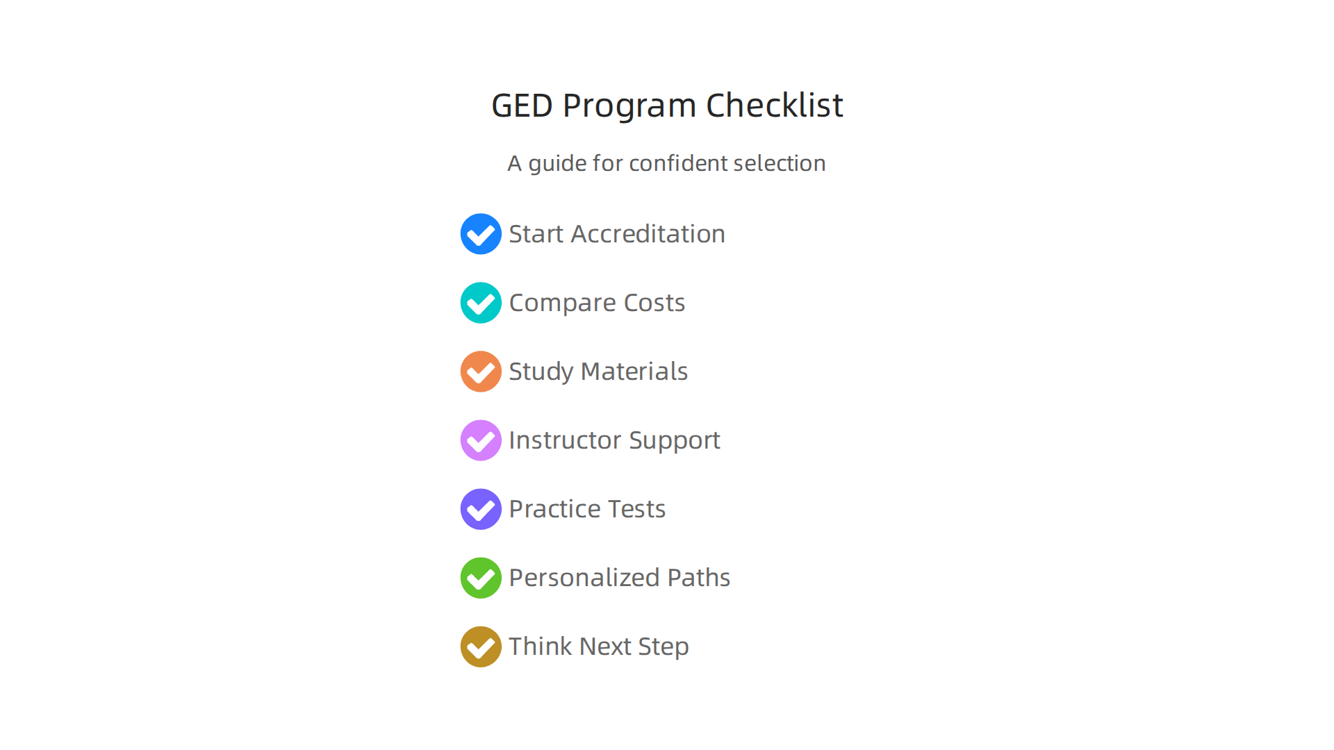 A guide to selecting the best online GED program, covering essential factors for a confident decision.