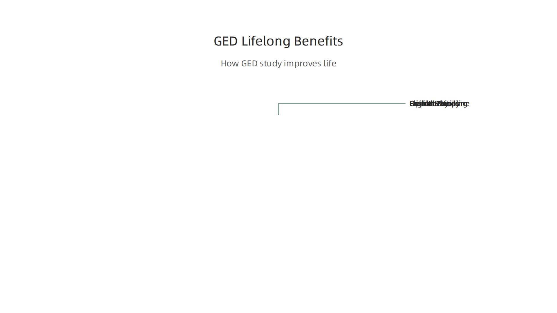 Understand the broad benefits of earning your GED online, from career opportunities to personal growth.