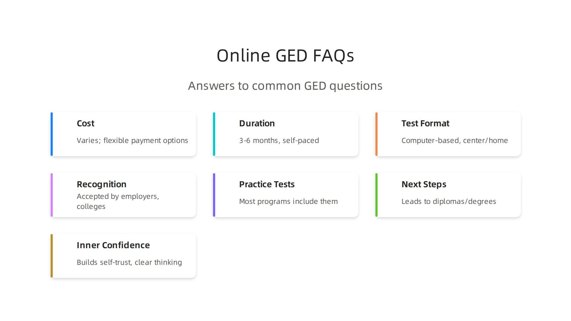 Answers to frequently asked questions about online GED programs, covering costs, duration, and recognition.