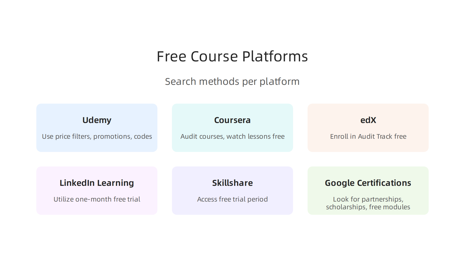Discover specific strategies for finding free learning opportunities on popular online education platforms.
