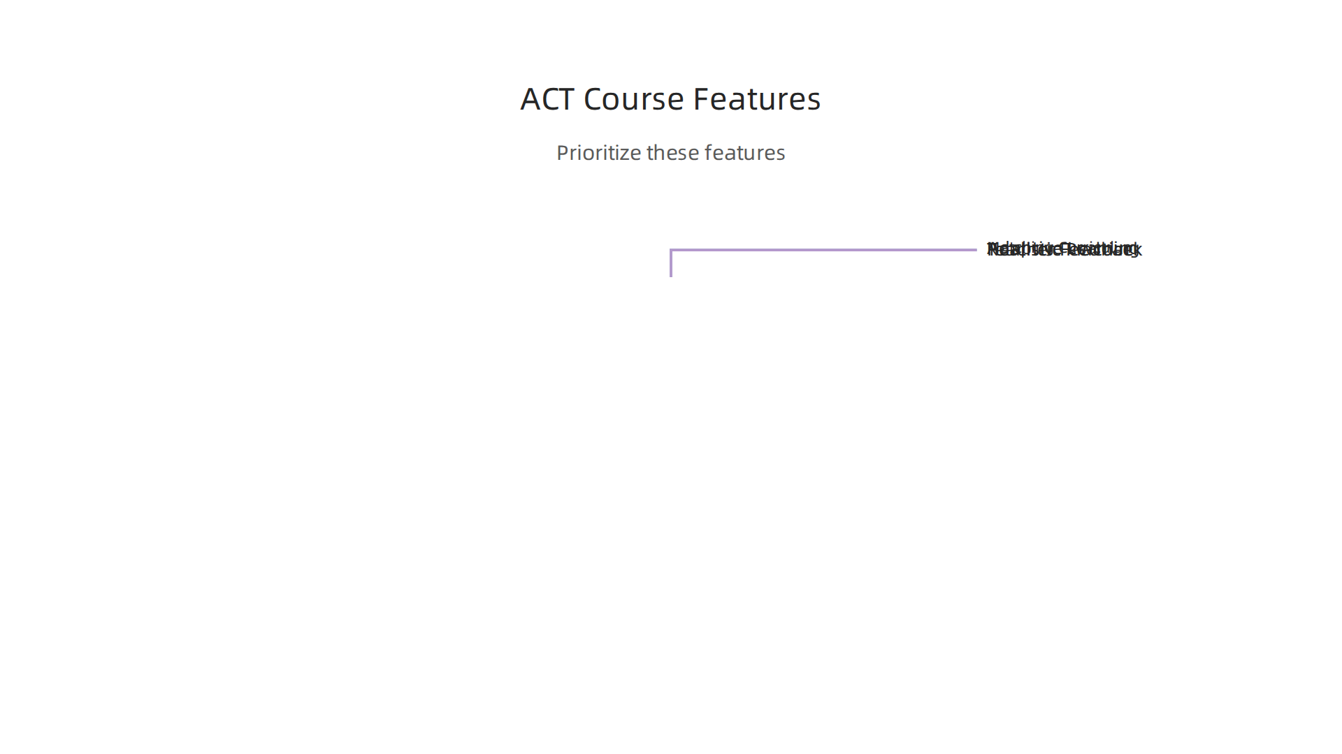 Prioritize these features when selecting an ACT online course for effective preparation.