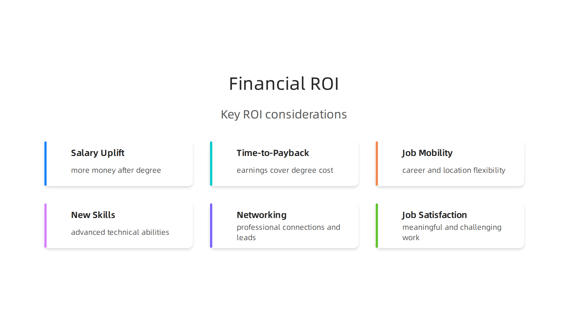 Key factors to consider when evaluating the return on investment for an online Master's in Financial Engineering.